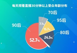 有聊如何通过网络平台获取经济收益？