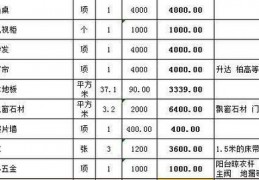 一份详细的费用清单