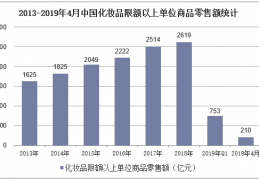 美发行业的多元化发展与市场格局分析